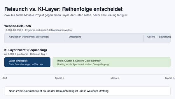 Website-Relaunch: erst Daten sammeln, dann Struktur festlegen